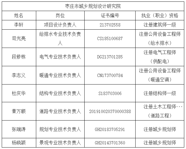 中标单位项目班子成员表.jpg