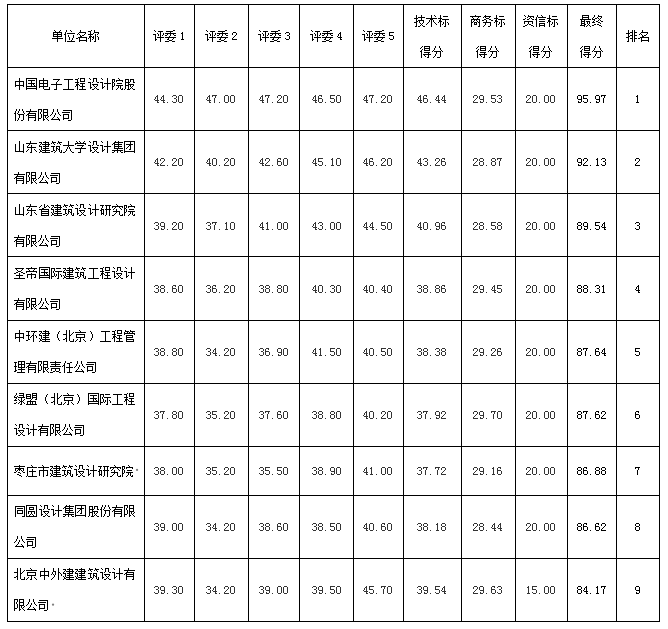 评委评分汇总表(新建设计).jpg