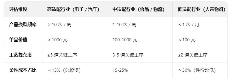 输送线 输送线