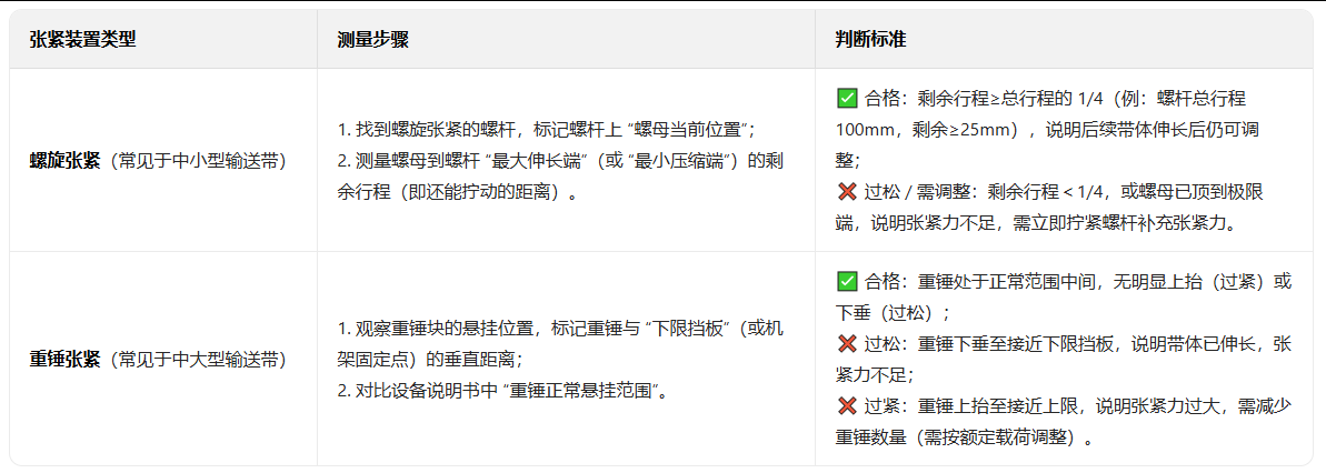 输送线 输送线