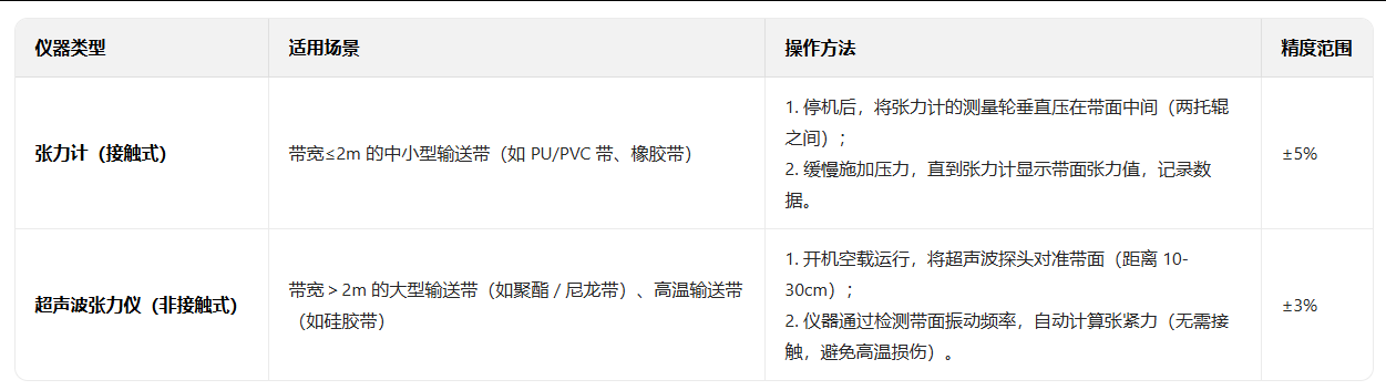 输送线 输送线