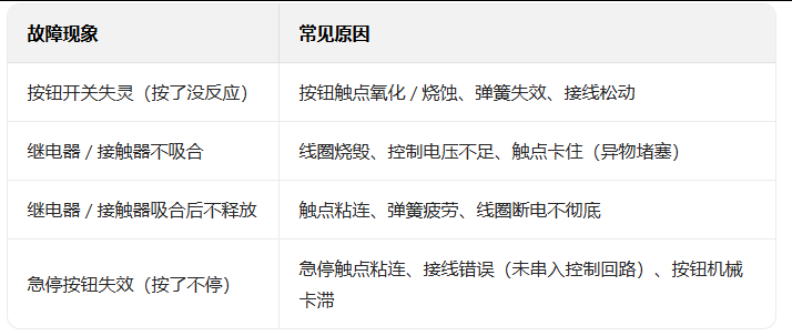输送线