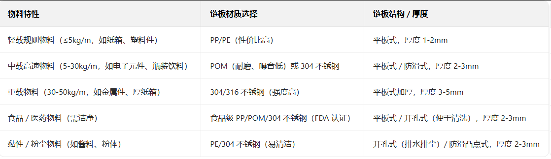 输送线