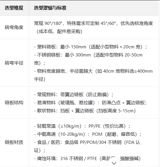 输送线