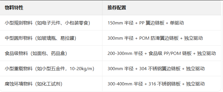 输送线