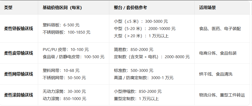 输送线 输送线