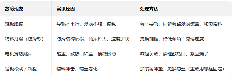 输送线