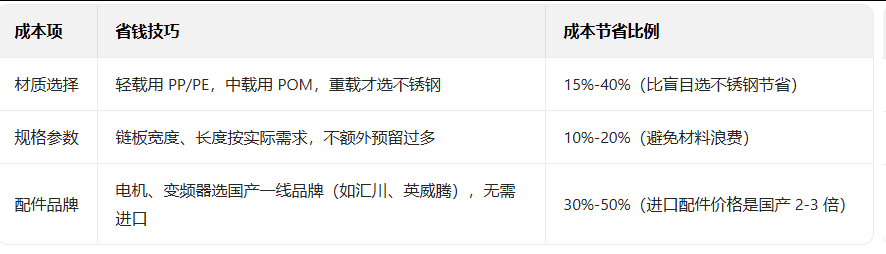 输送线