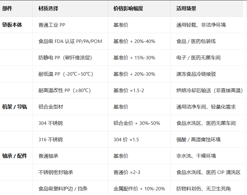 输送线